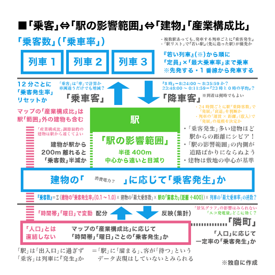 A列車で行こう9 自動発展 とは 後編 Neorail Jp