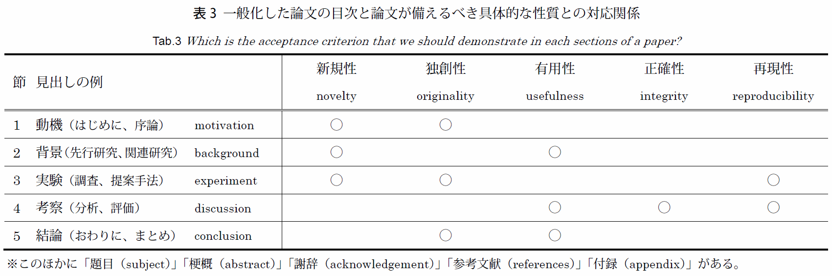 自由研究 続 いばらき 主論文 野帳 掲示物 標本 を読み解く Neorail Jp